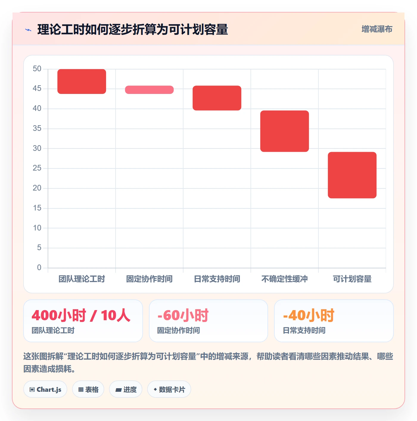 资源负载如何做好产能？研发团队效率提升与操作步骤