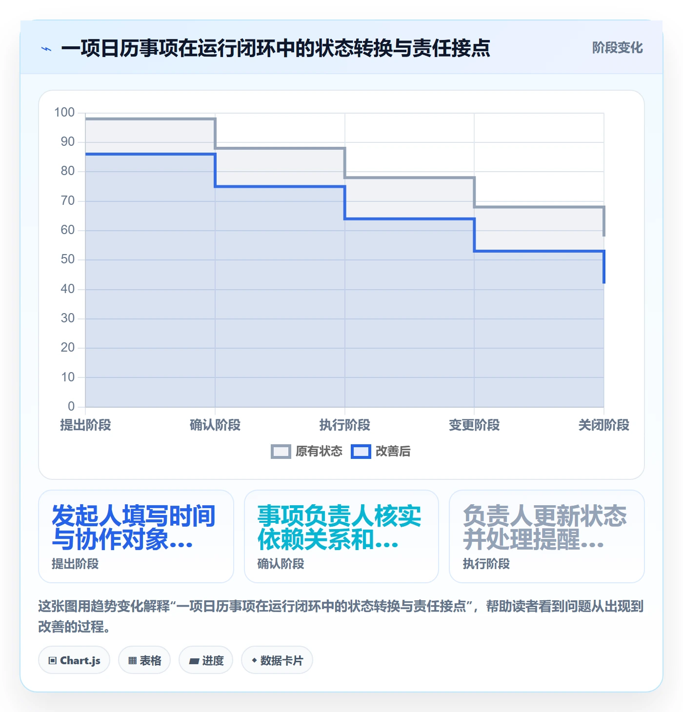 日历视图月视图全流程：企业管理者制度设计与一文讲清