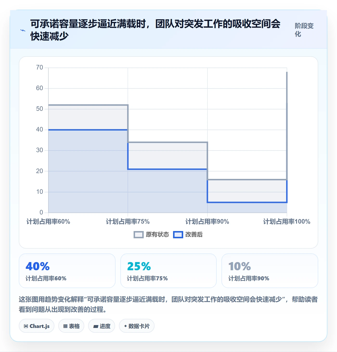 资源占用管理指南：产品经理如何做好资源管理，风险控制全流程