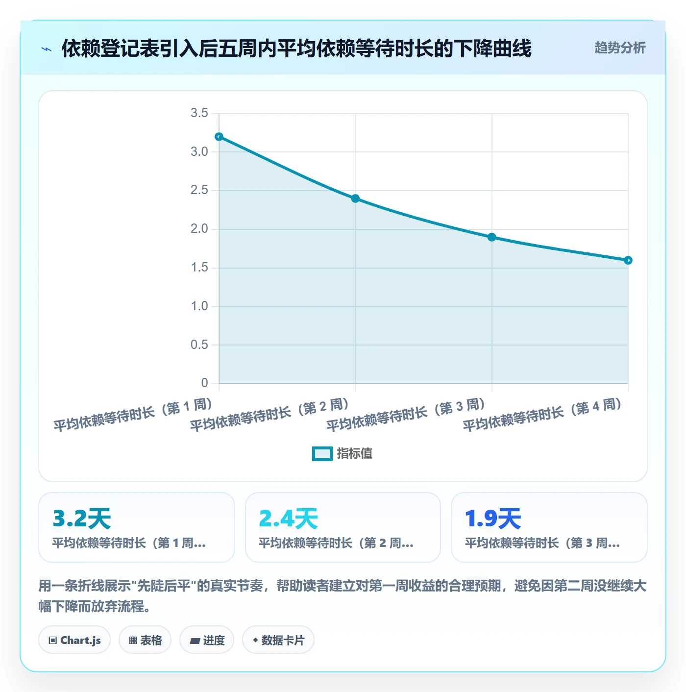 SF实操方法：研发团队提升任务依赖效率的入门指南方法与模板