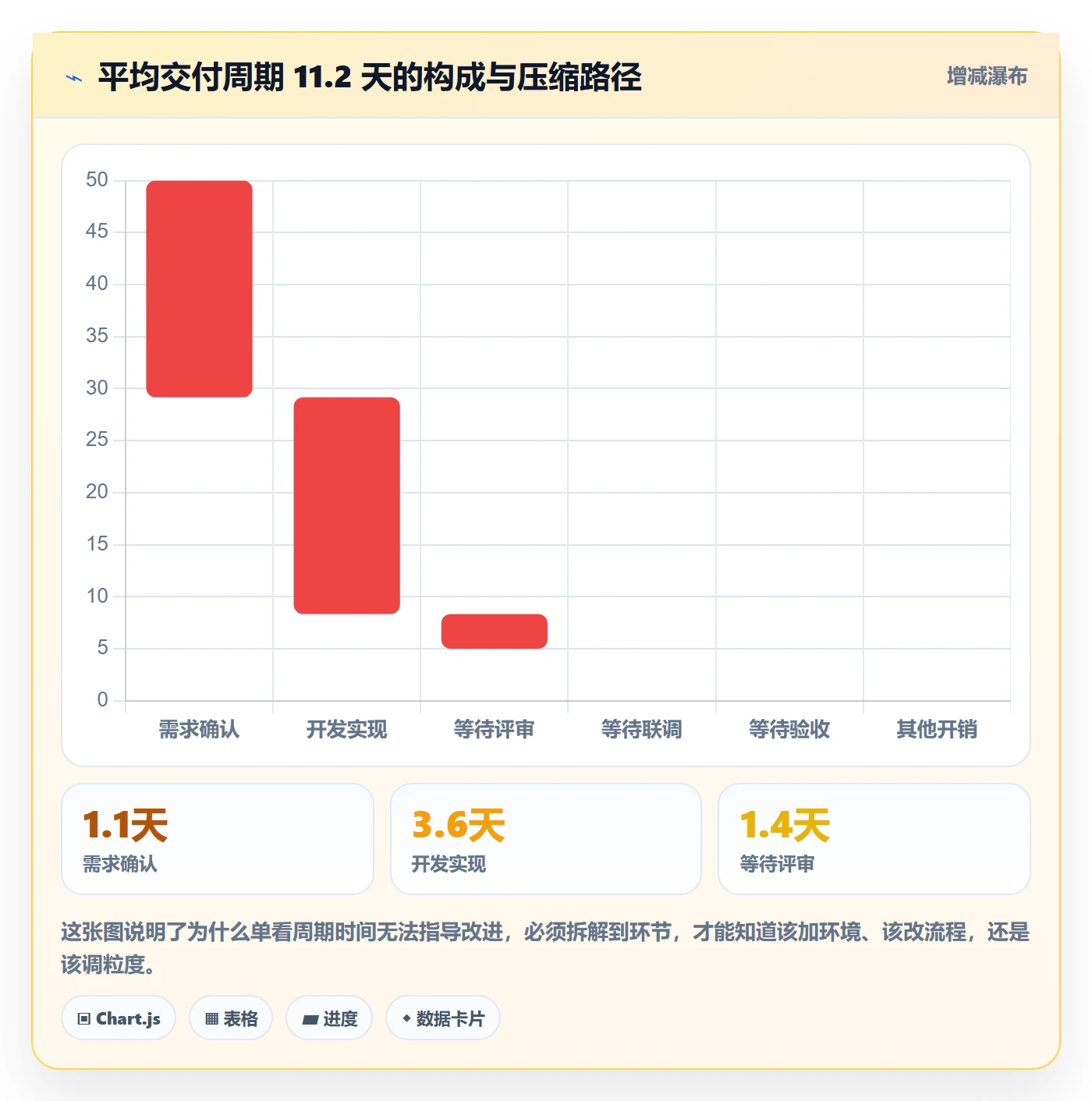 关闭最佳实践:研发团队任务执行数据分析,常见问题