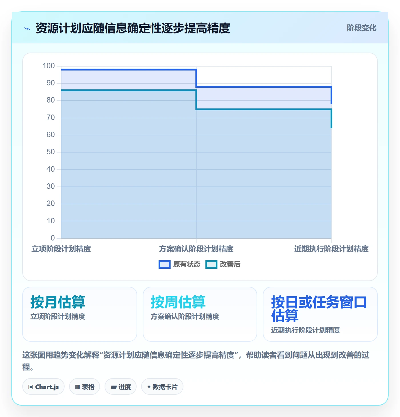 团队最佳实践:项目负责人资源管理协同管理,常见问题