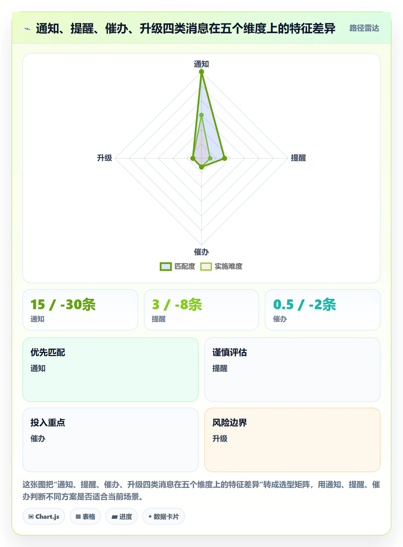 消息通知最佳实践：PMO任务提醒协同管理，常见问题