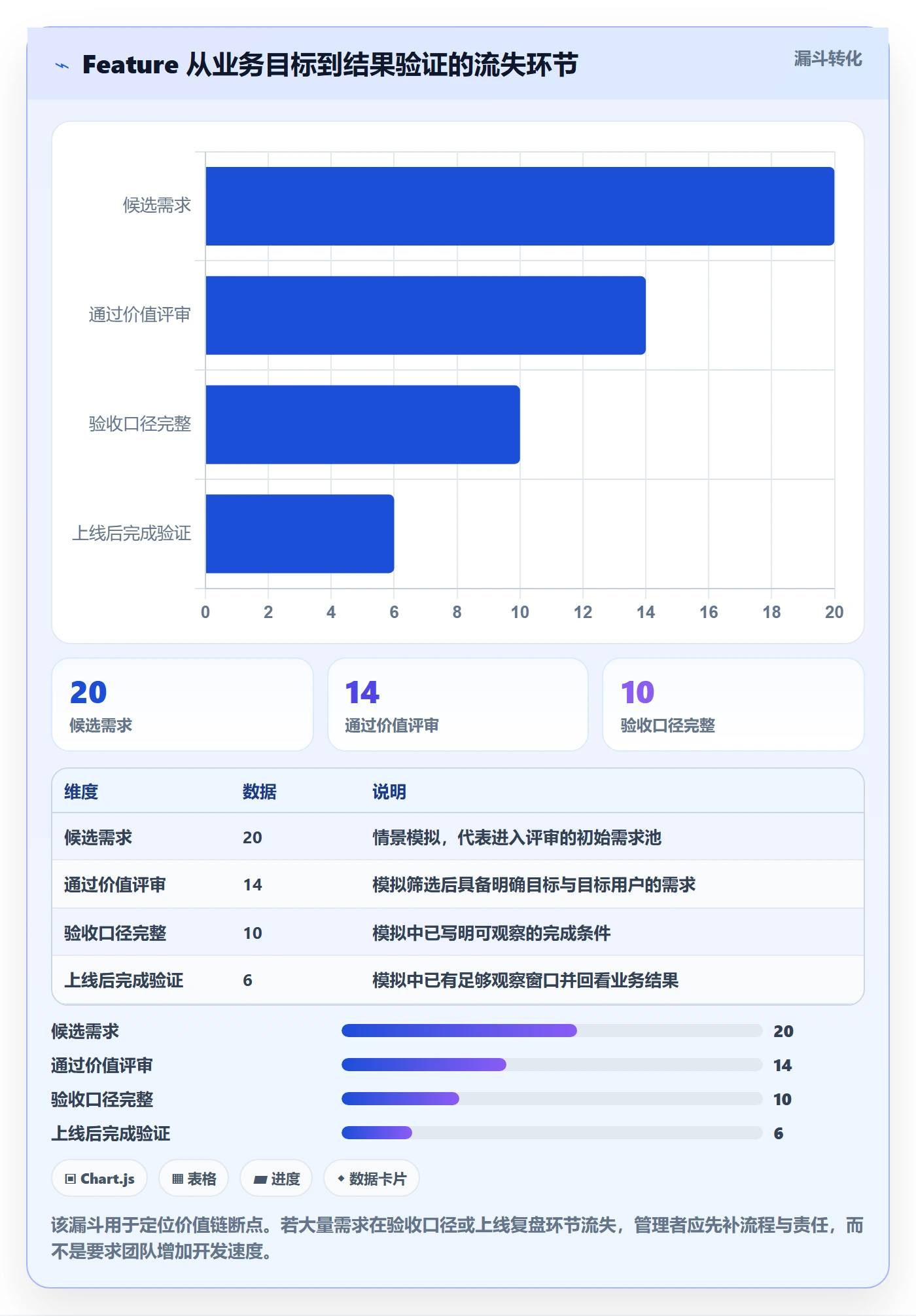 敏捷项目Feature教程：企业管理者数据分析，避坑指南
