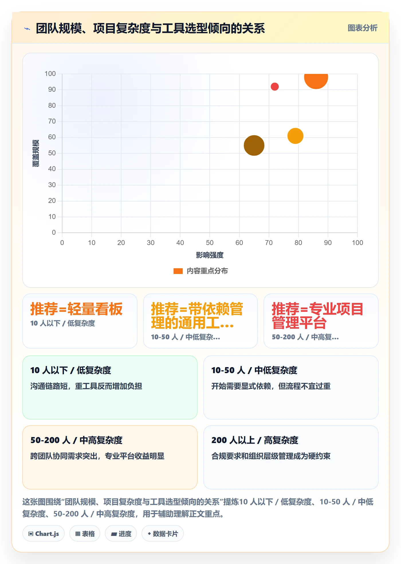 项目规划如何做好实施计划?实施团队实操方法与操作步骤