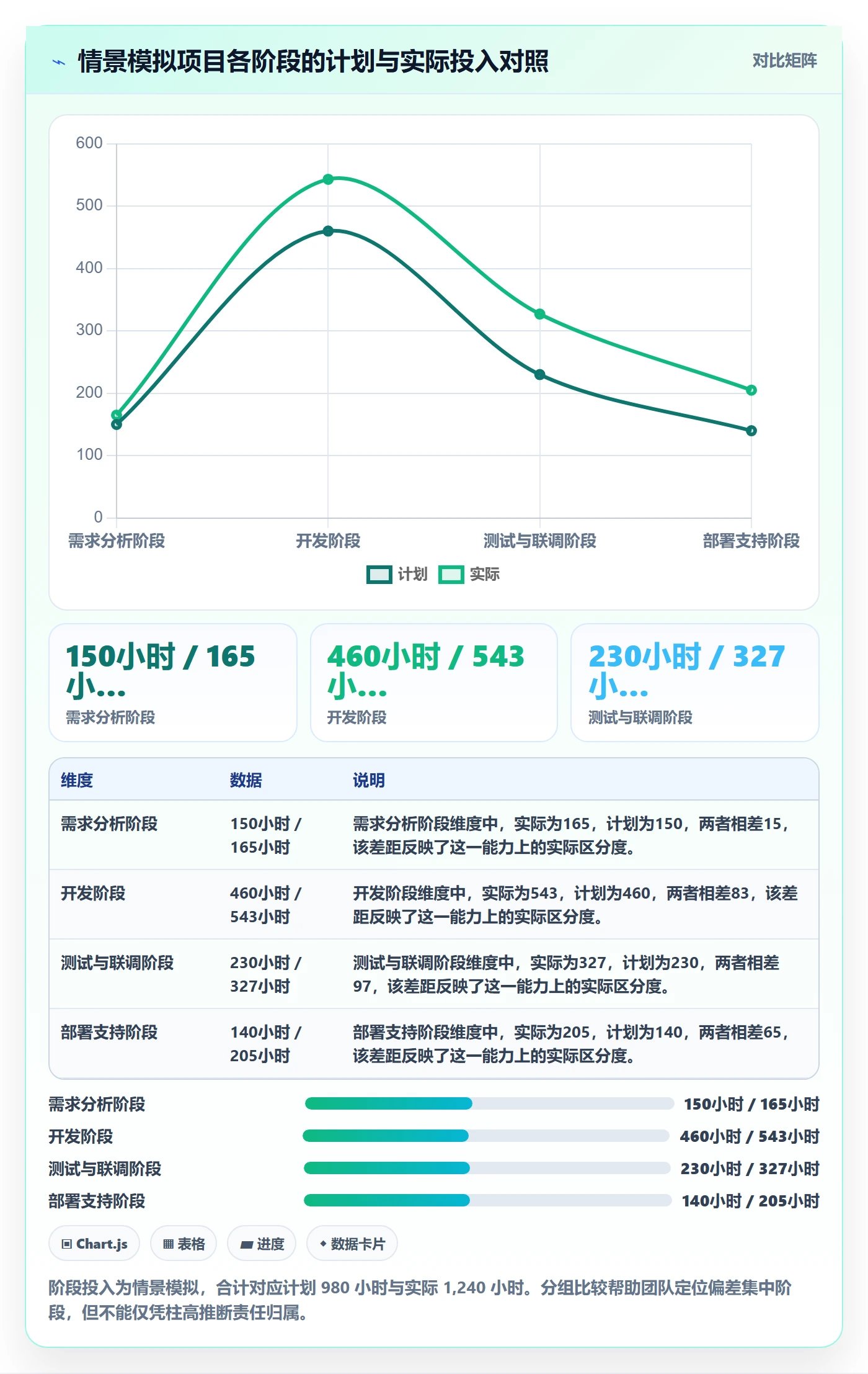工时最佳实践:项目负责人工时管理最佳实践,常见问题