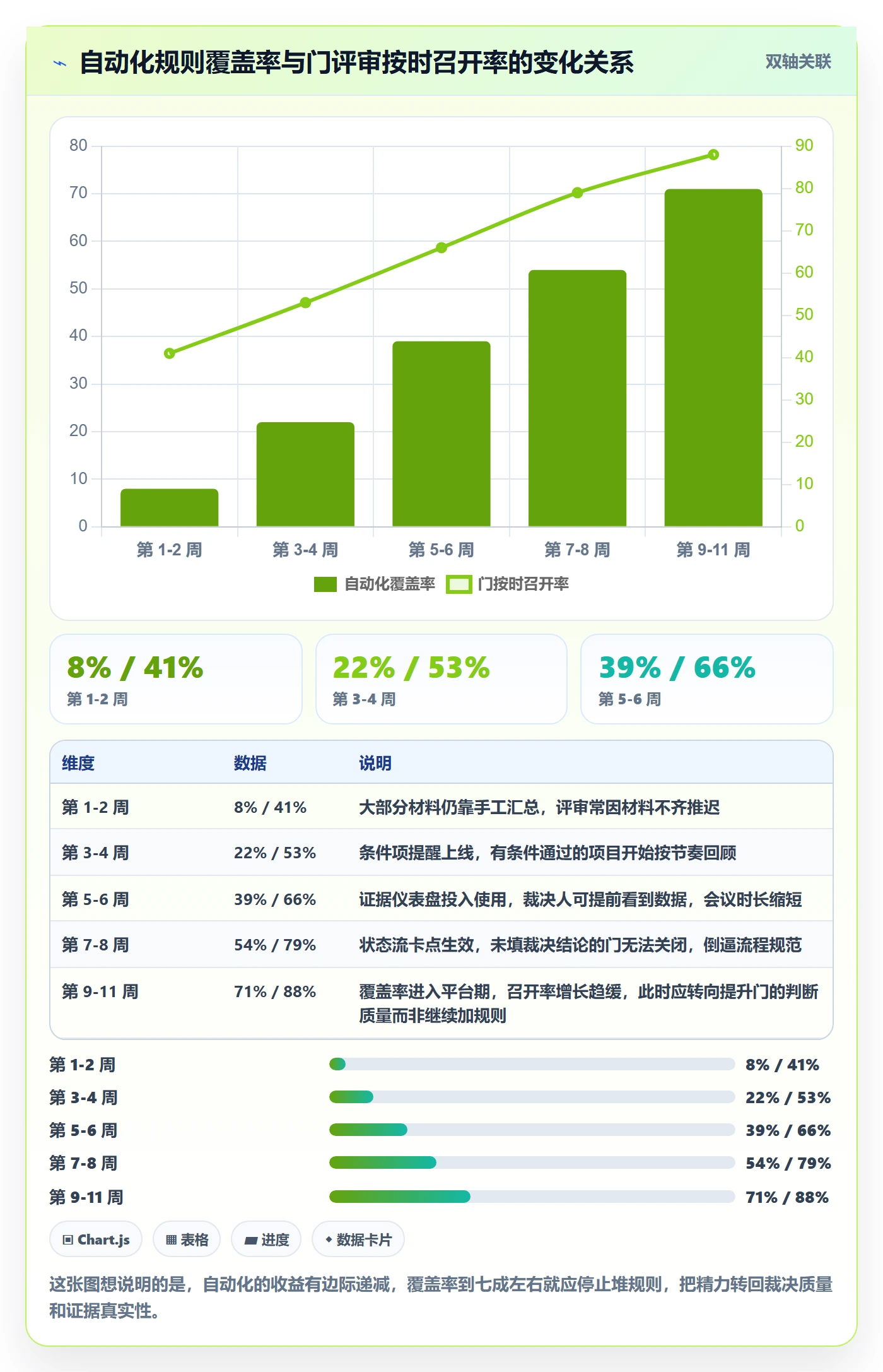 阶段门怎么做?项目成员最佳实践:项目阶段从0到1