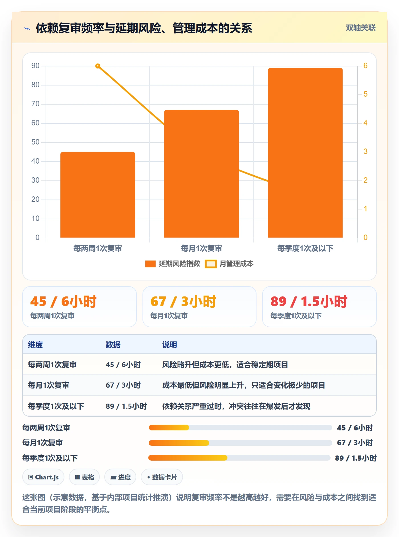 FF怎么做?实施团队实操方法:任务依赖从0到1