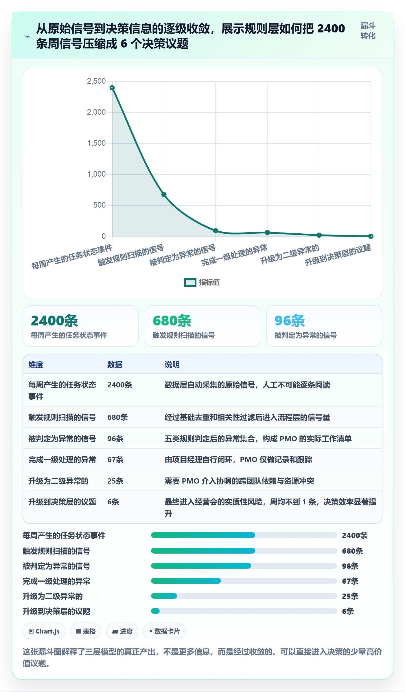追踪实操方法：PMO提升进度跟踪效率的最佳实践方法与模板