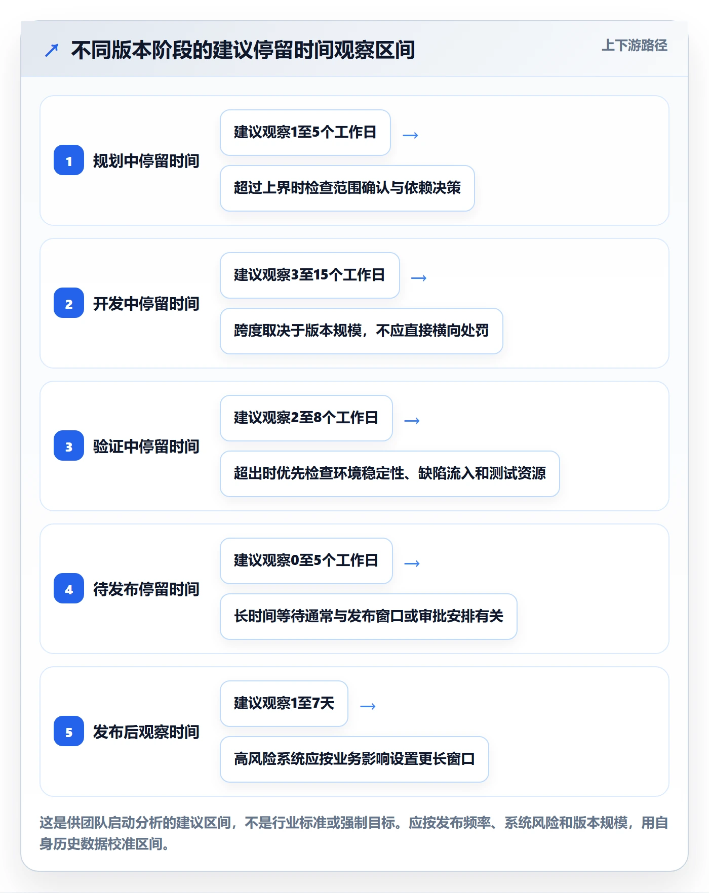 版本状态实操方法:研发团队提升版本管理效率的实操方法方法与模板