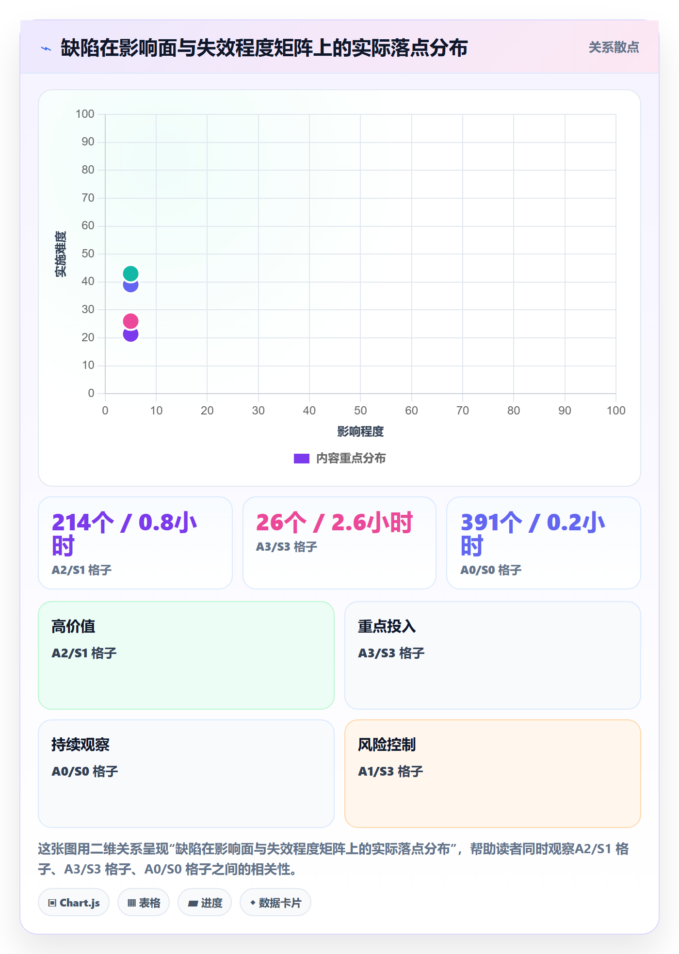 Bug / 缺陷严重程度全流程:研发团队协同管理与一文讲清