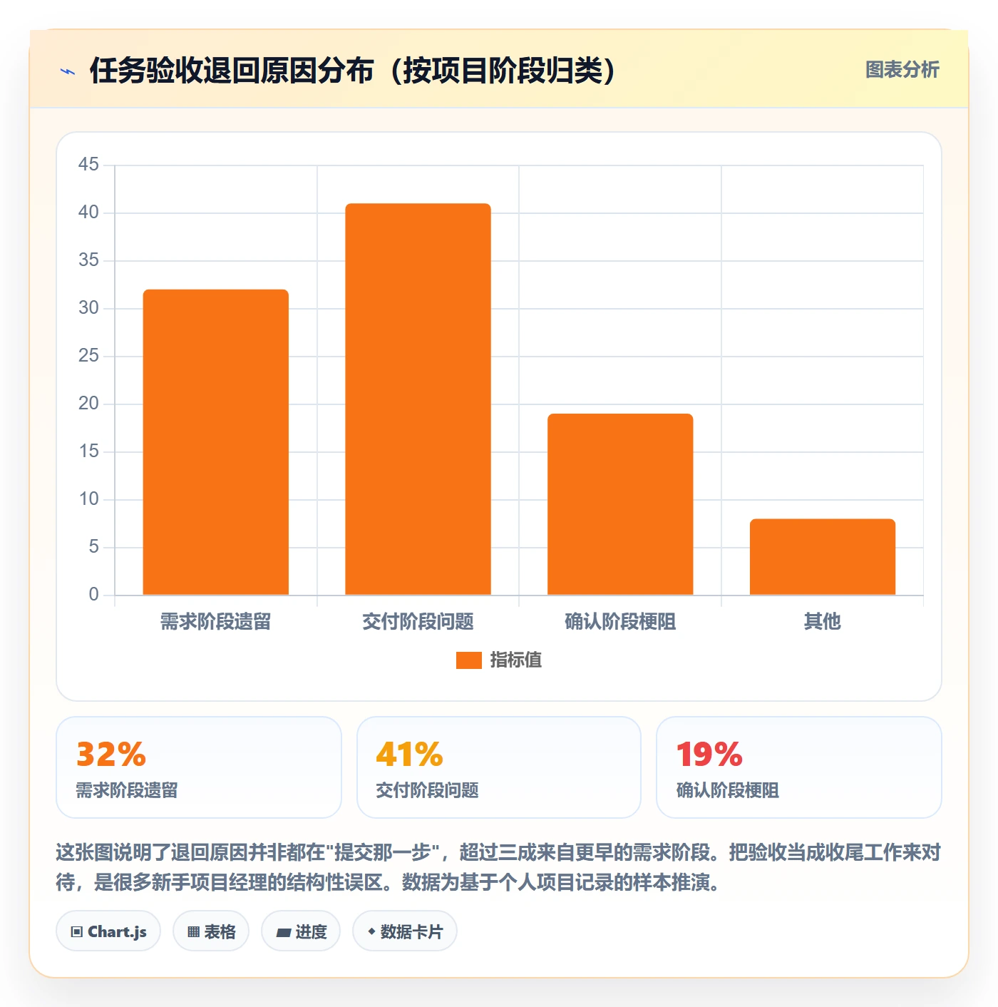 任务验收提交教程：项目经理入门指南，避坑指南