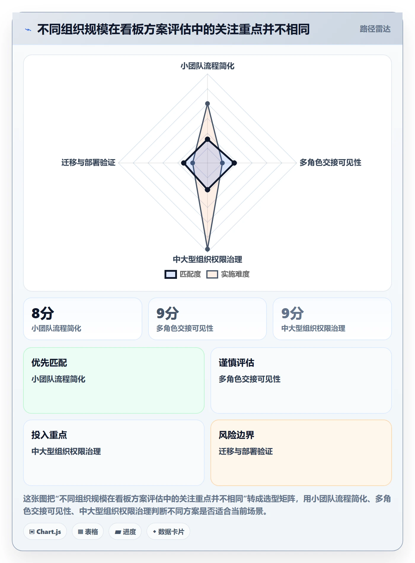 Kanban管理指南:产品经理如何做好看板,数据分析全流程