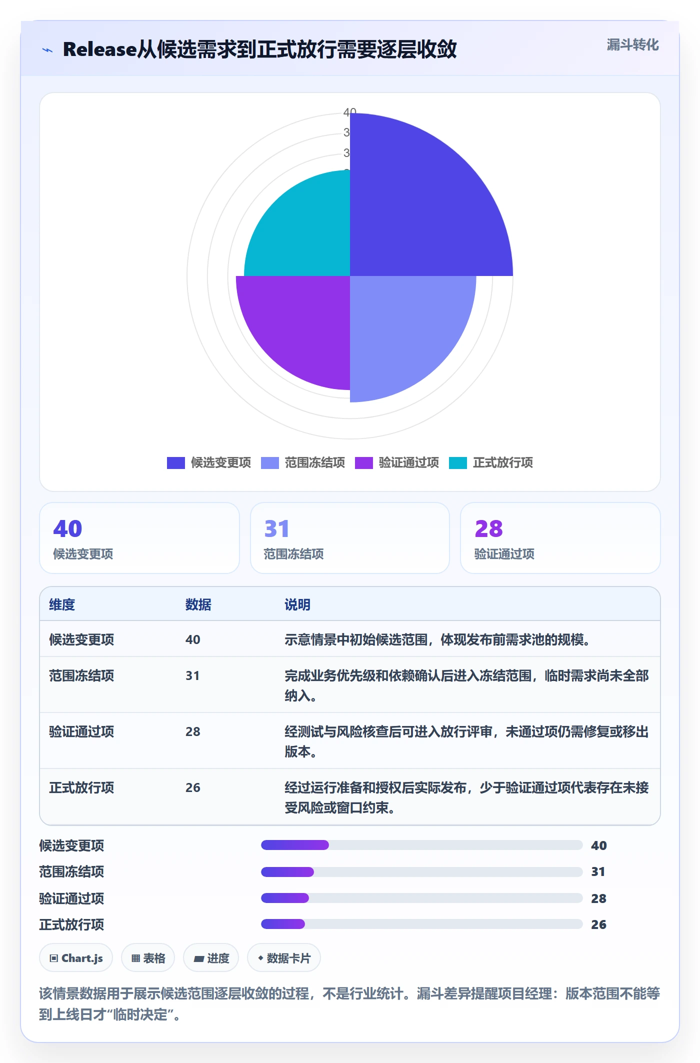 Release落地方案：项目经理开展版本管理的风险控制案例解析