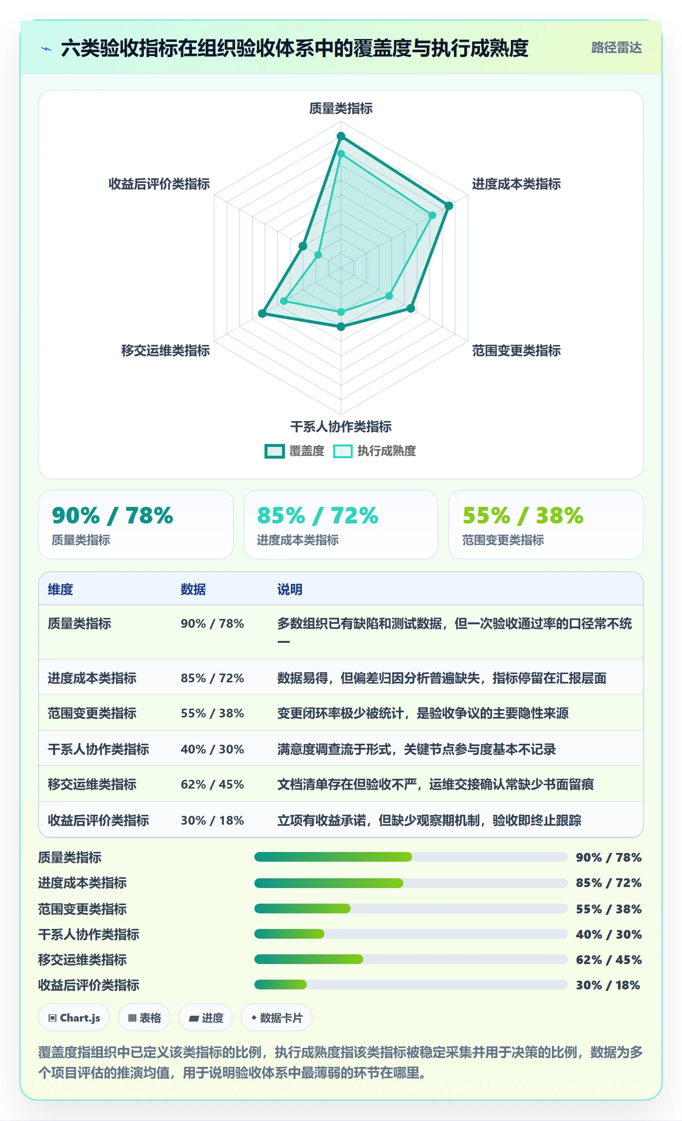 验收标准流程与规范:PMO项目目标最佳实践关键指标
