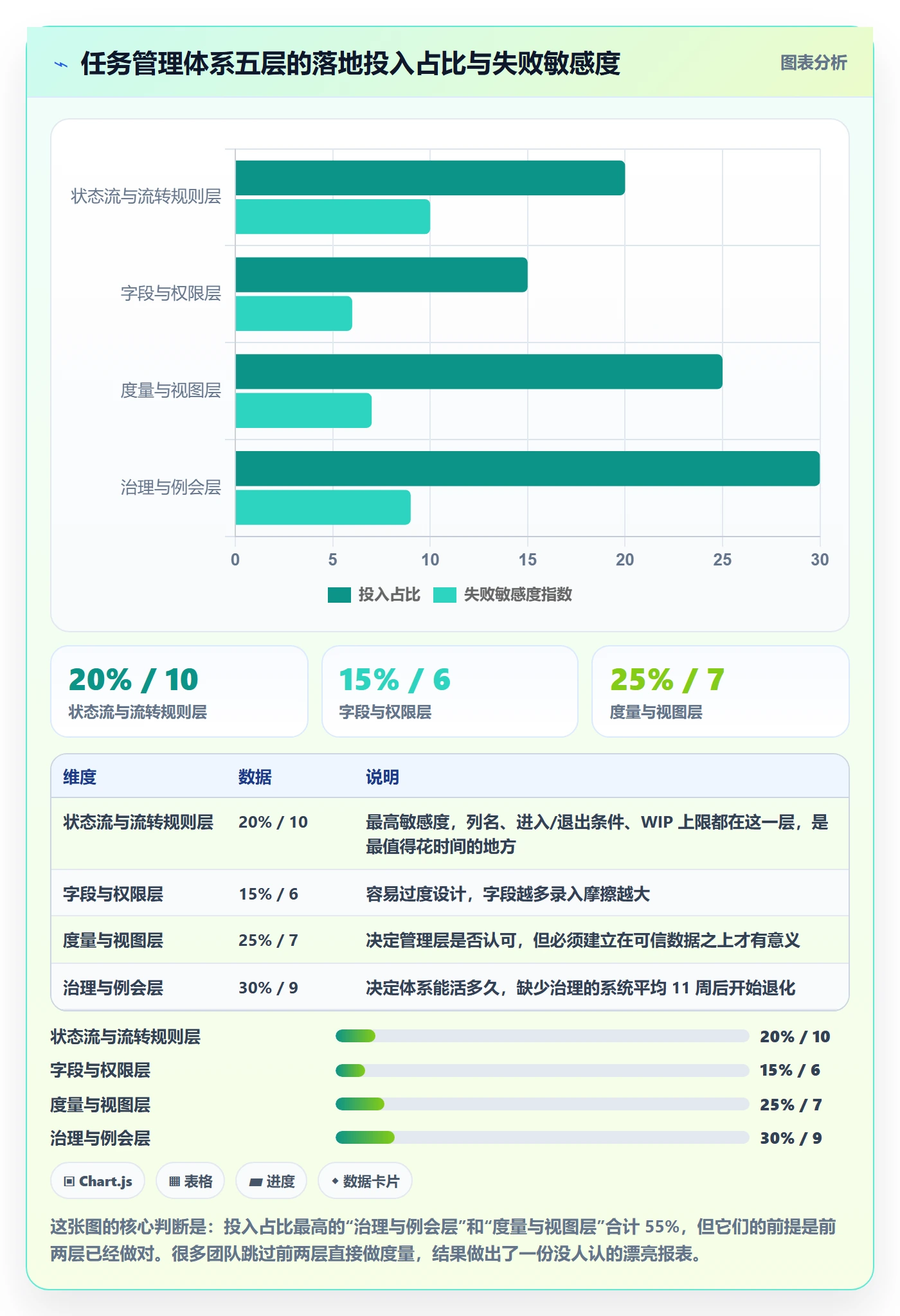 任务最佳实践:实施团队任务管理落地方案,常见问题