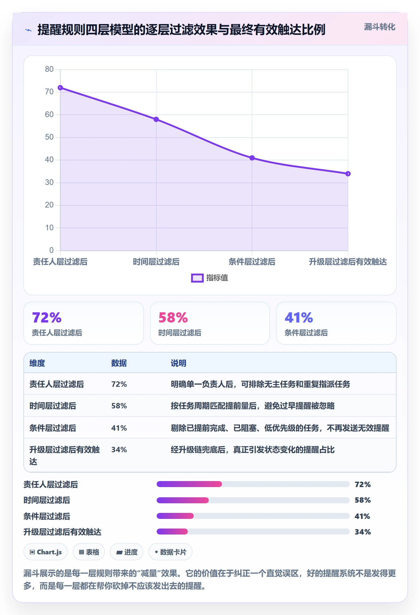 任务提醒自动提醒教程:实施团队实操方法,避坑指南