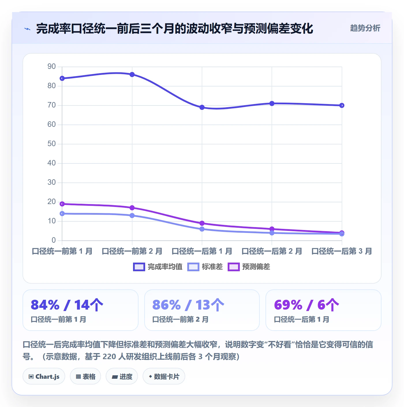进度管理完成率全流程：项目经理风险控制与一文讲清