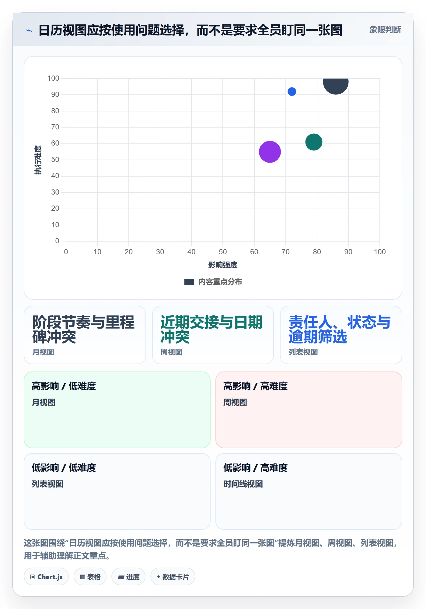 截止日期怎么做?跨部门团队实操方法:日历视图从0到1