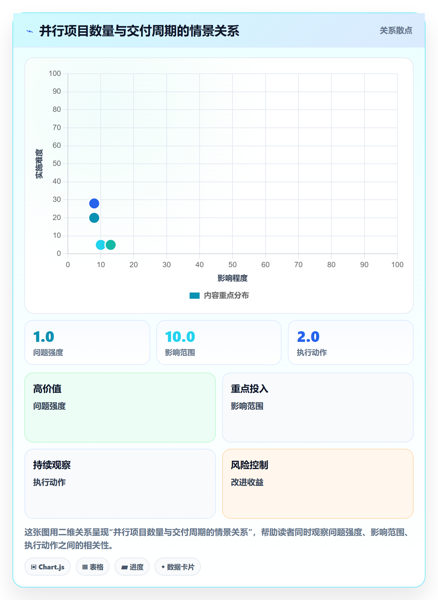 资源管理如何做好团队？跨部门团队协同管理与操作步骤