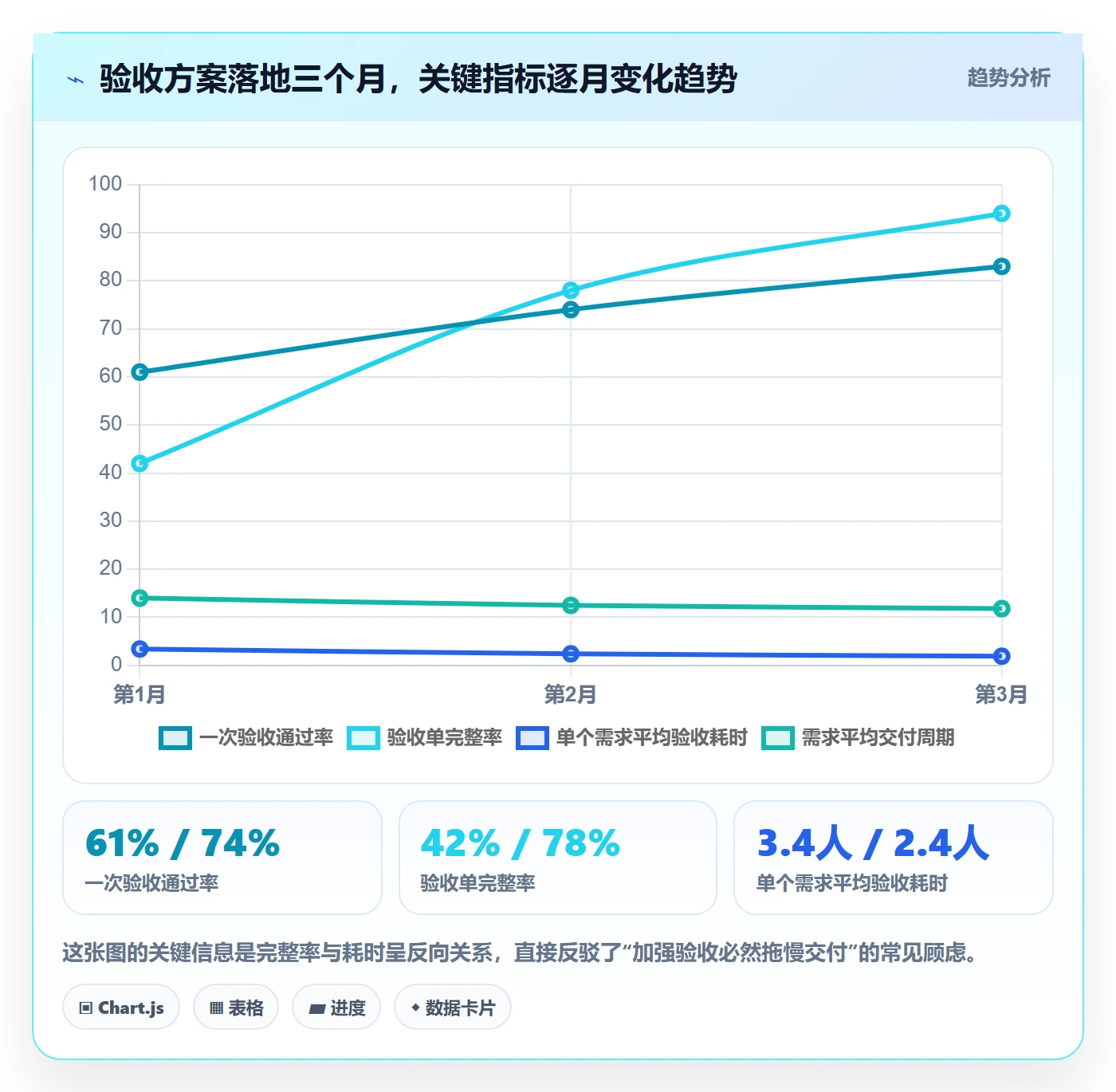 确认完成落地方案:研发团队开展任务验收的最佳实践案例解析