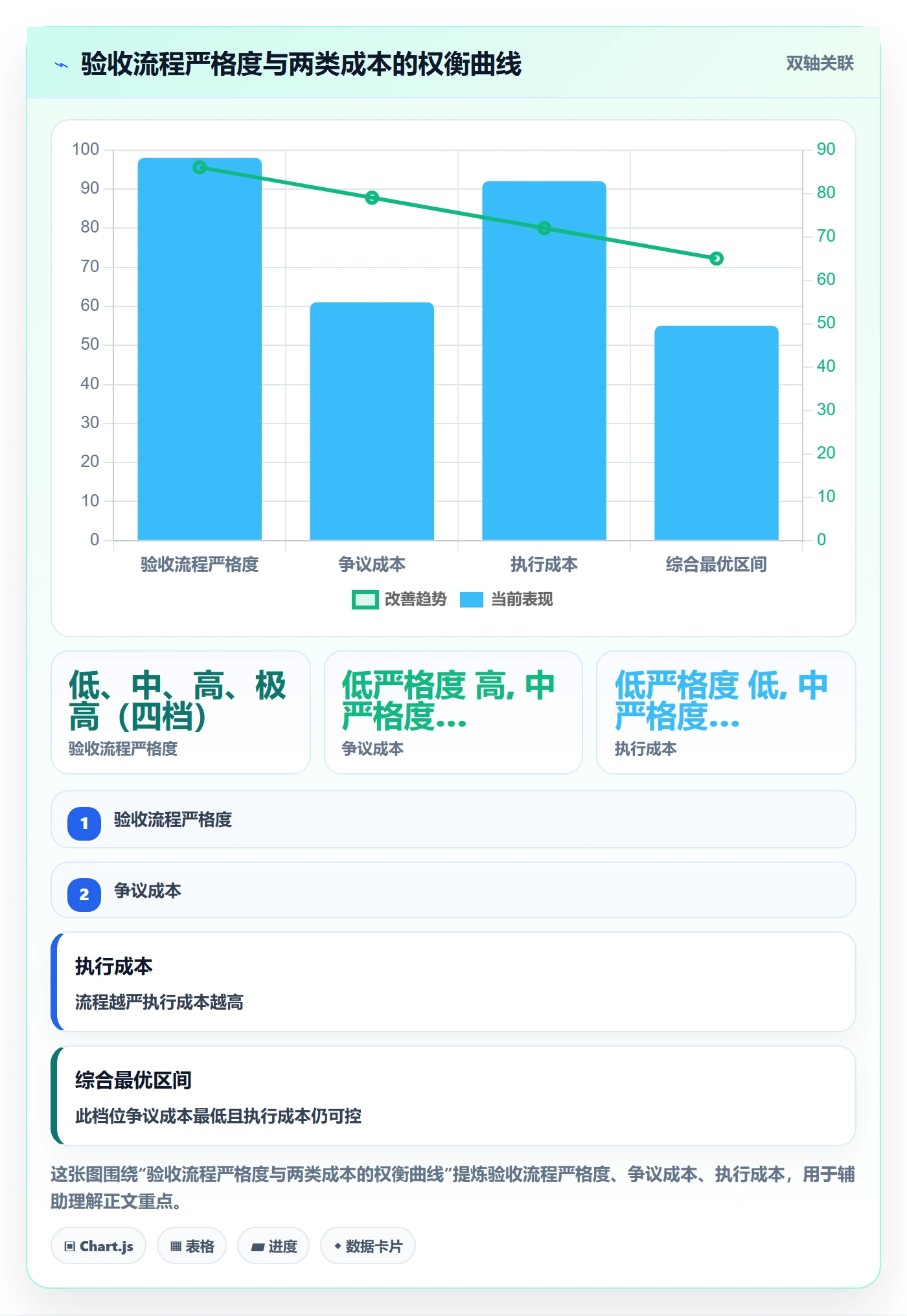 任务验收验收全流程:项目经理落地方案与一文讲清
