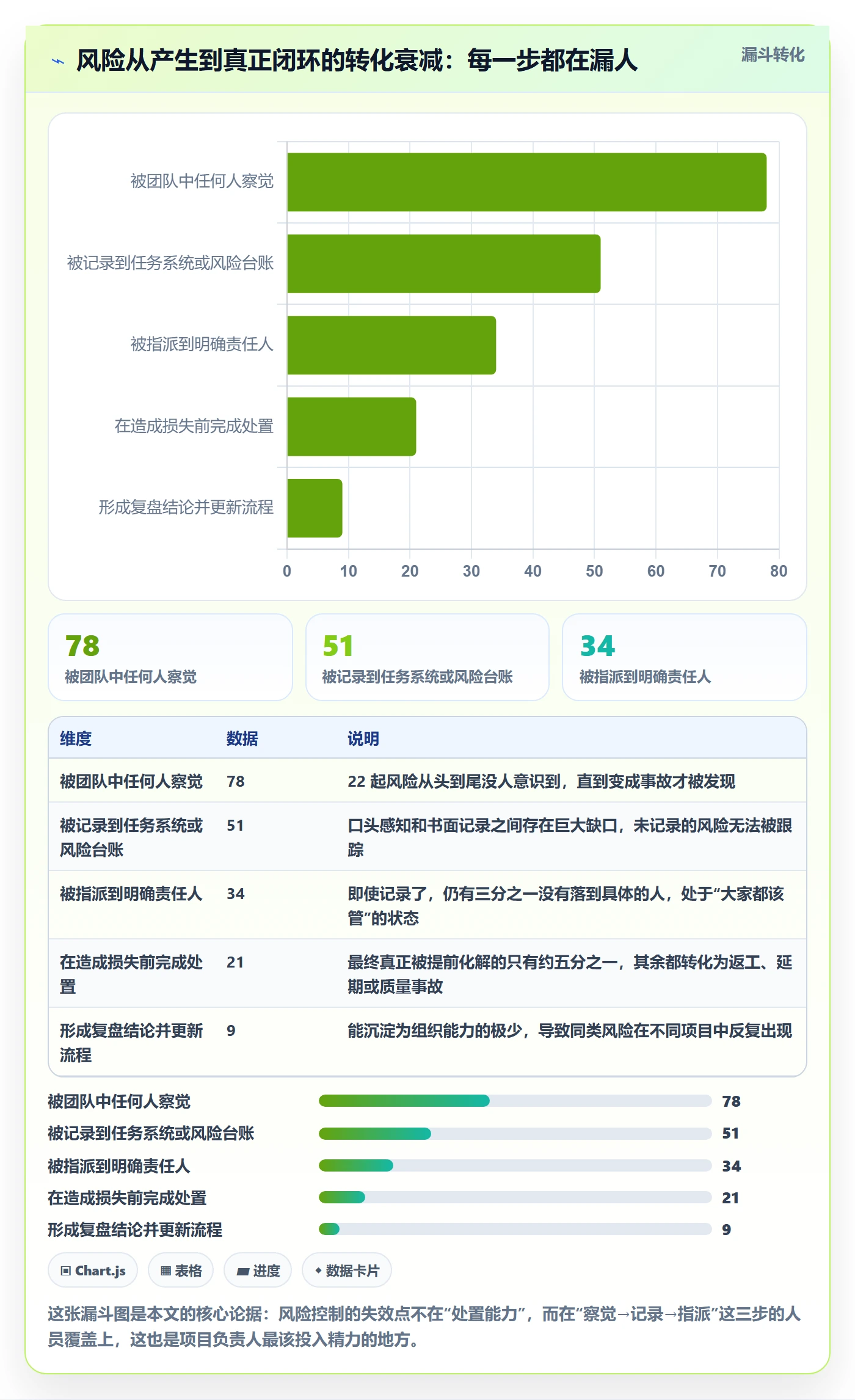 任务管理关注人全流程:项目负责人风险控制与一文讲清