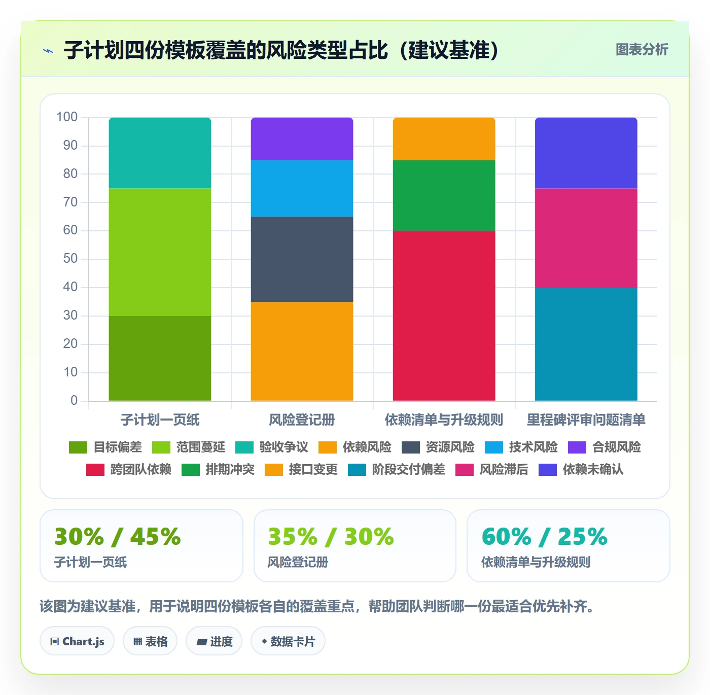 子计划落地方案:产品经理开展项目规划的风险控制案例解析