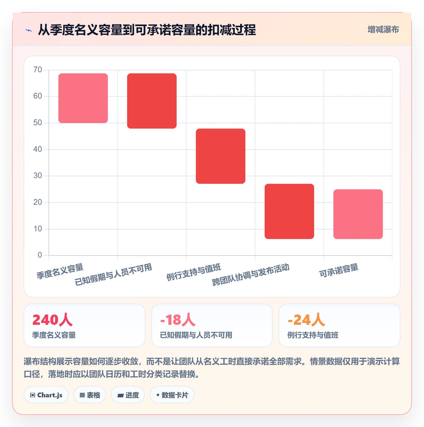 需求排期需求排期全流程:管理层落地方案与一文讲清