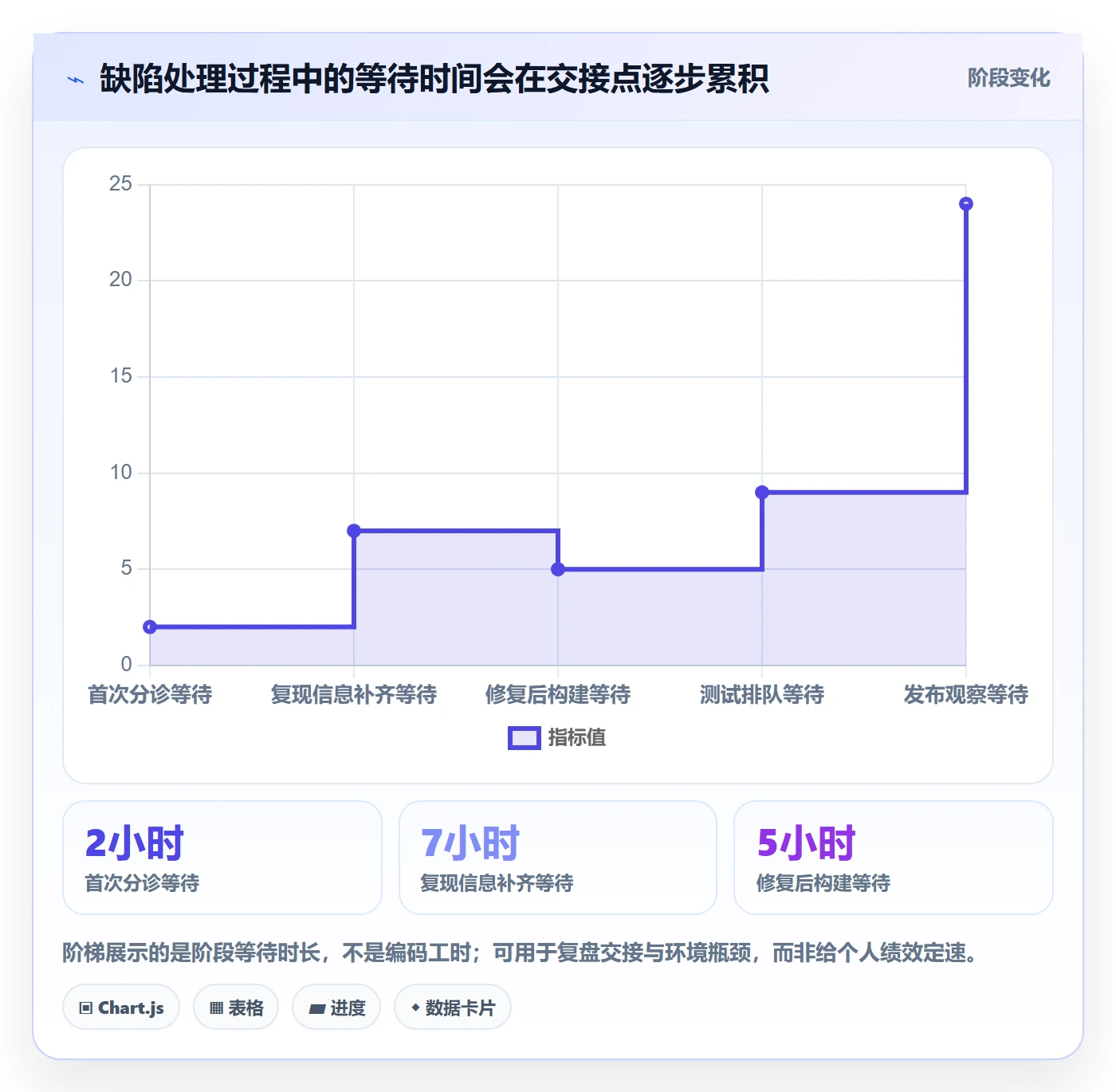 Bug / 缺陷如何做好修复?项目经理实操方法与操作步骤