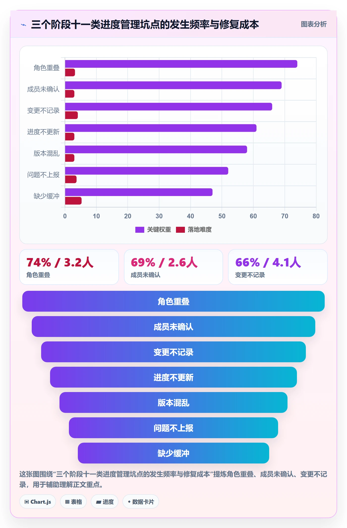 进度管理计划进度教程:项目成员制度设计,避坑指南