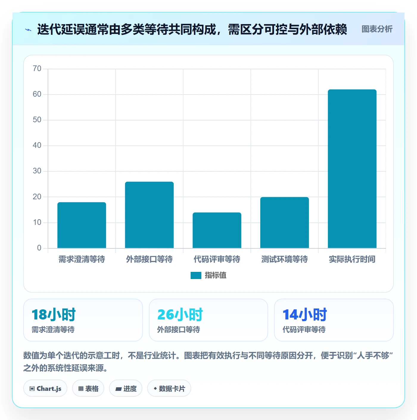 迭代任务怎么做?项目经理数据分析:迭代管理从0到1