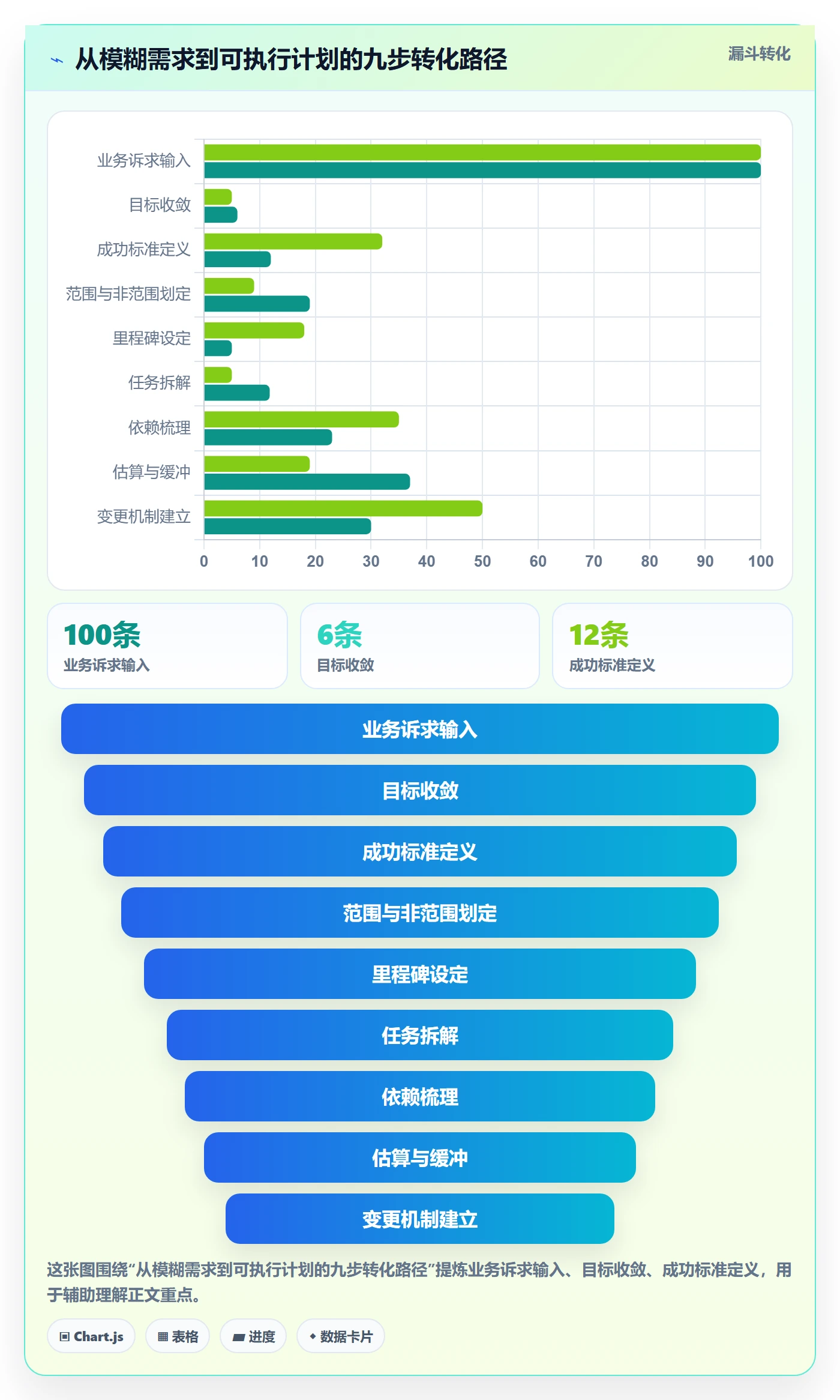 项目规划工作计划教程:研发团队入门指南,避坑指南