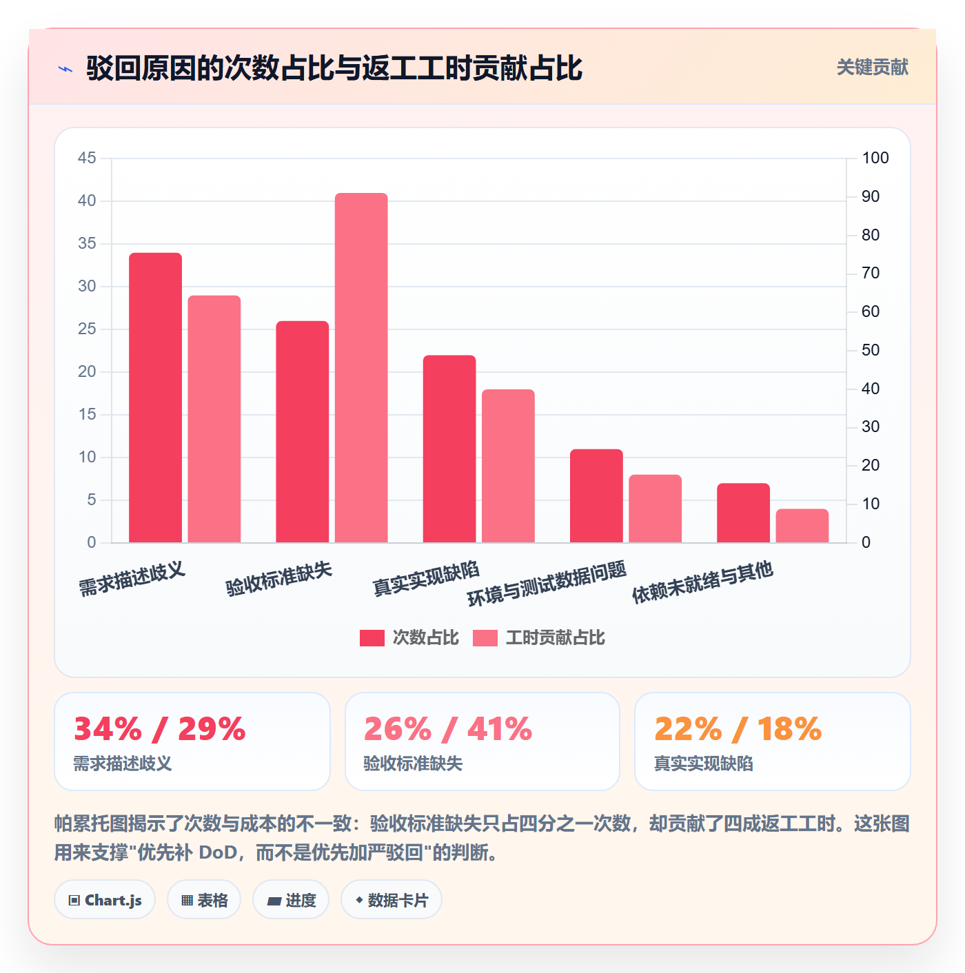 驳回管理指南:研发团队如何做好任务验收,协同管理全流程