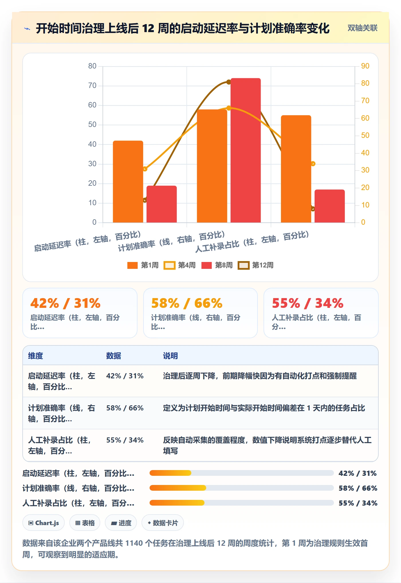 任务属性开始时间全流程:产品经理效率提升与一文讲清