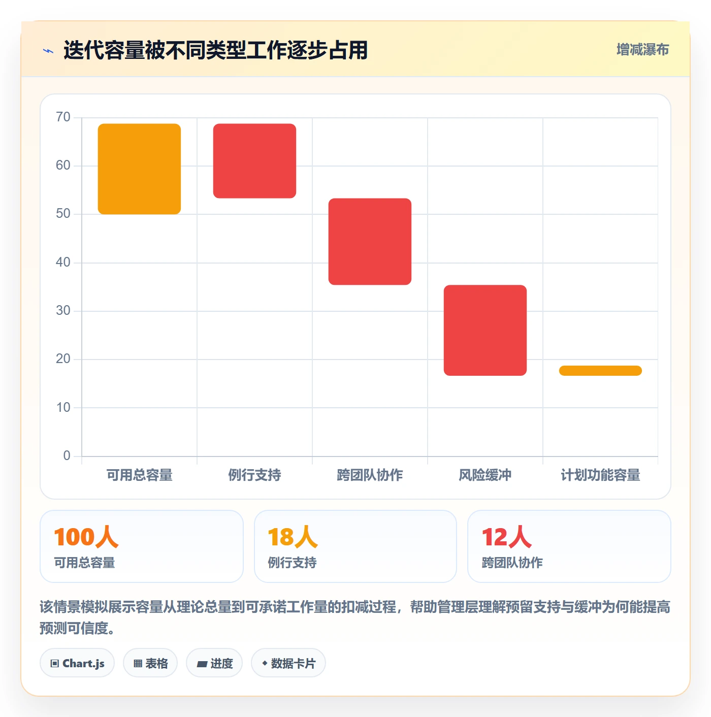 迭代流程与规范：管理层迭代管理制度设计关键指标