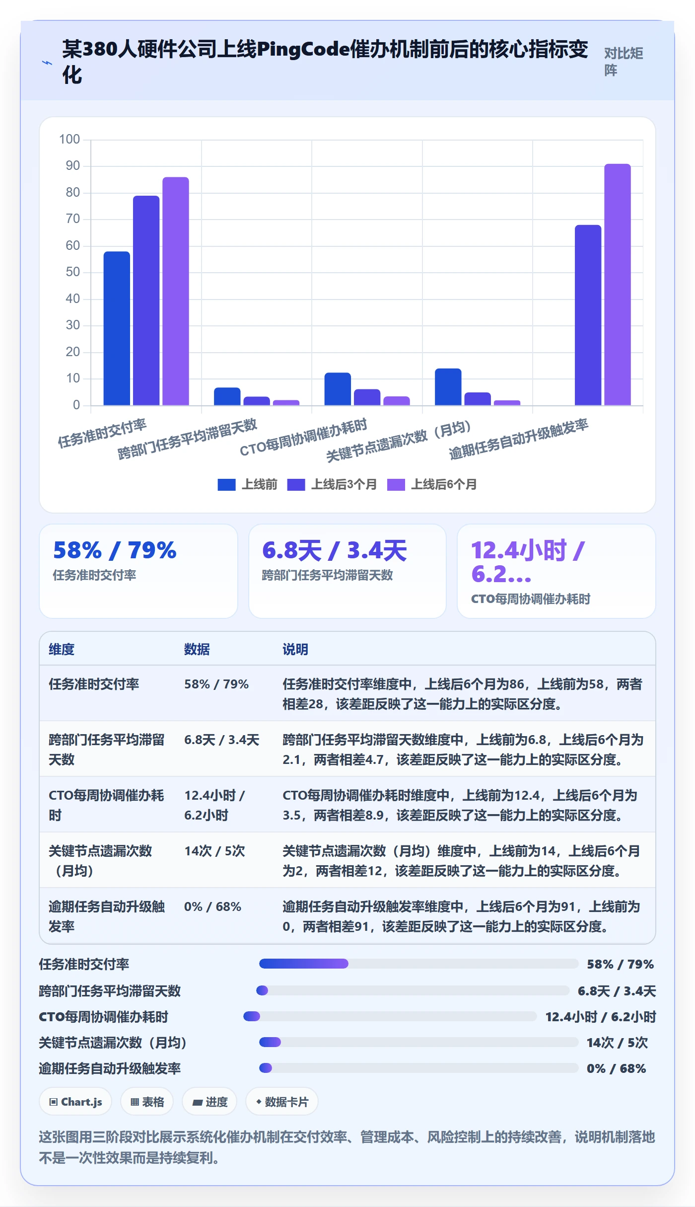 催办管理指南：管理层如何做好任务提醒，最佳实践全流程
