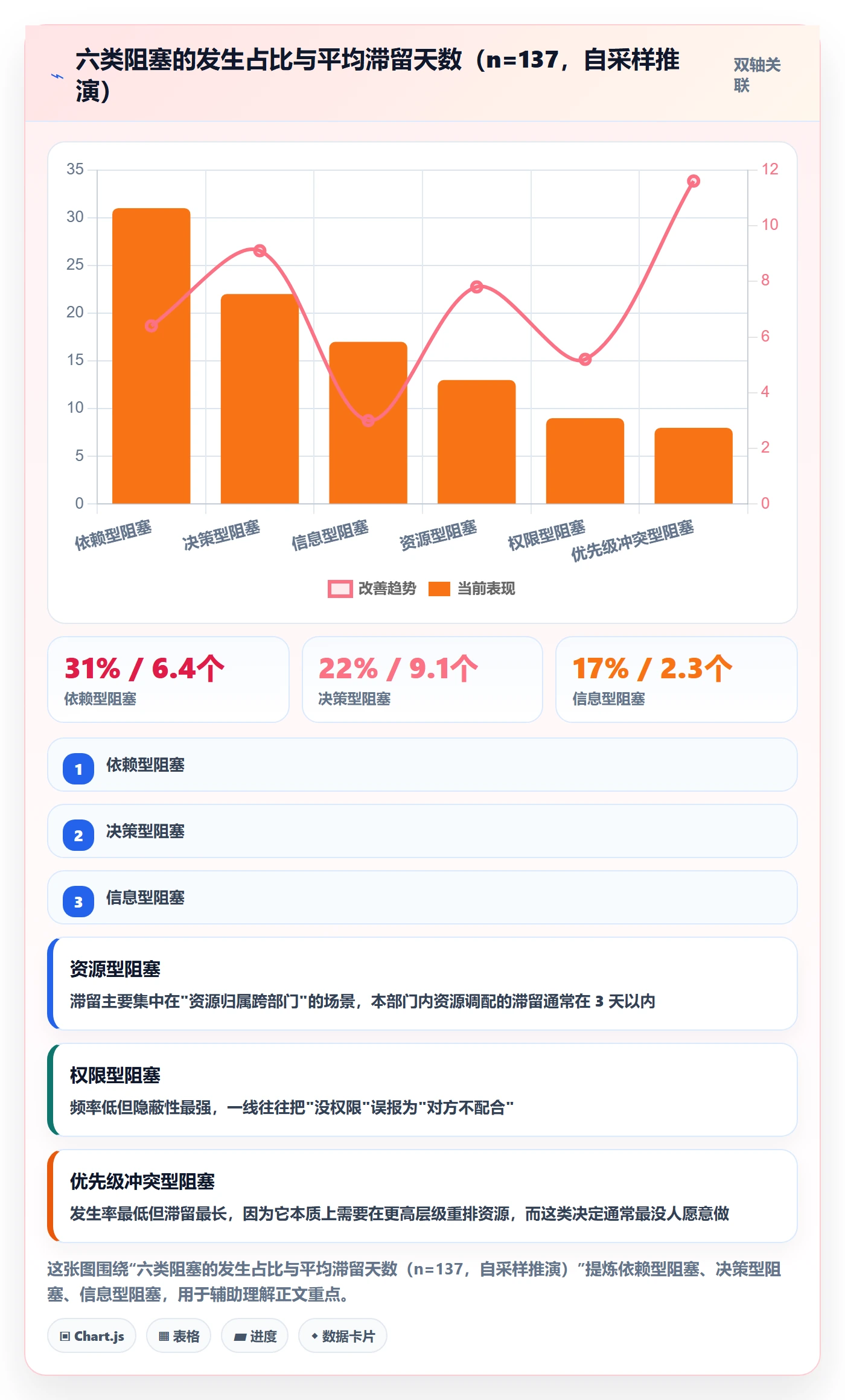 任务执行阻塞教程:管理层协同管理,避坑指南