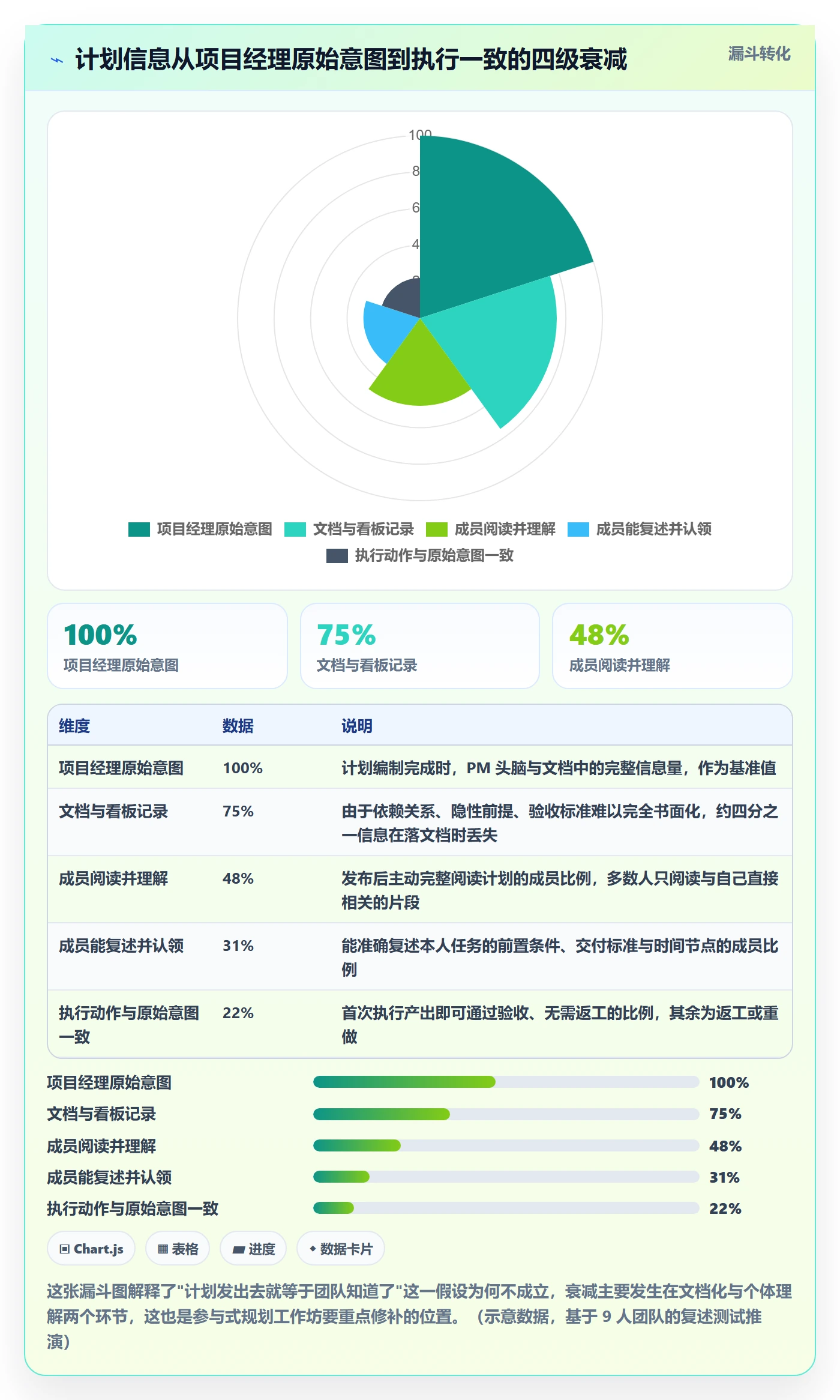 项目计划最佳实践:项目成员项目规划协同管理,常见问题