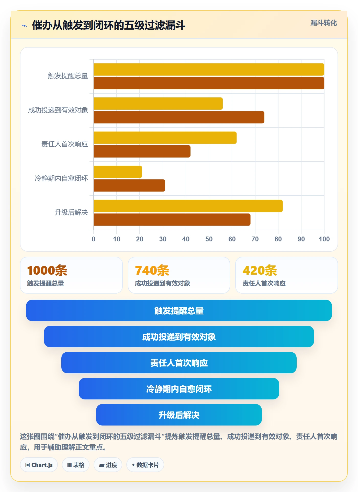 催办流程与规范:企业管理者任务提醒最佳实践关键指标