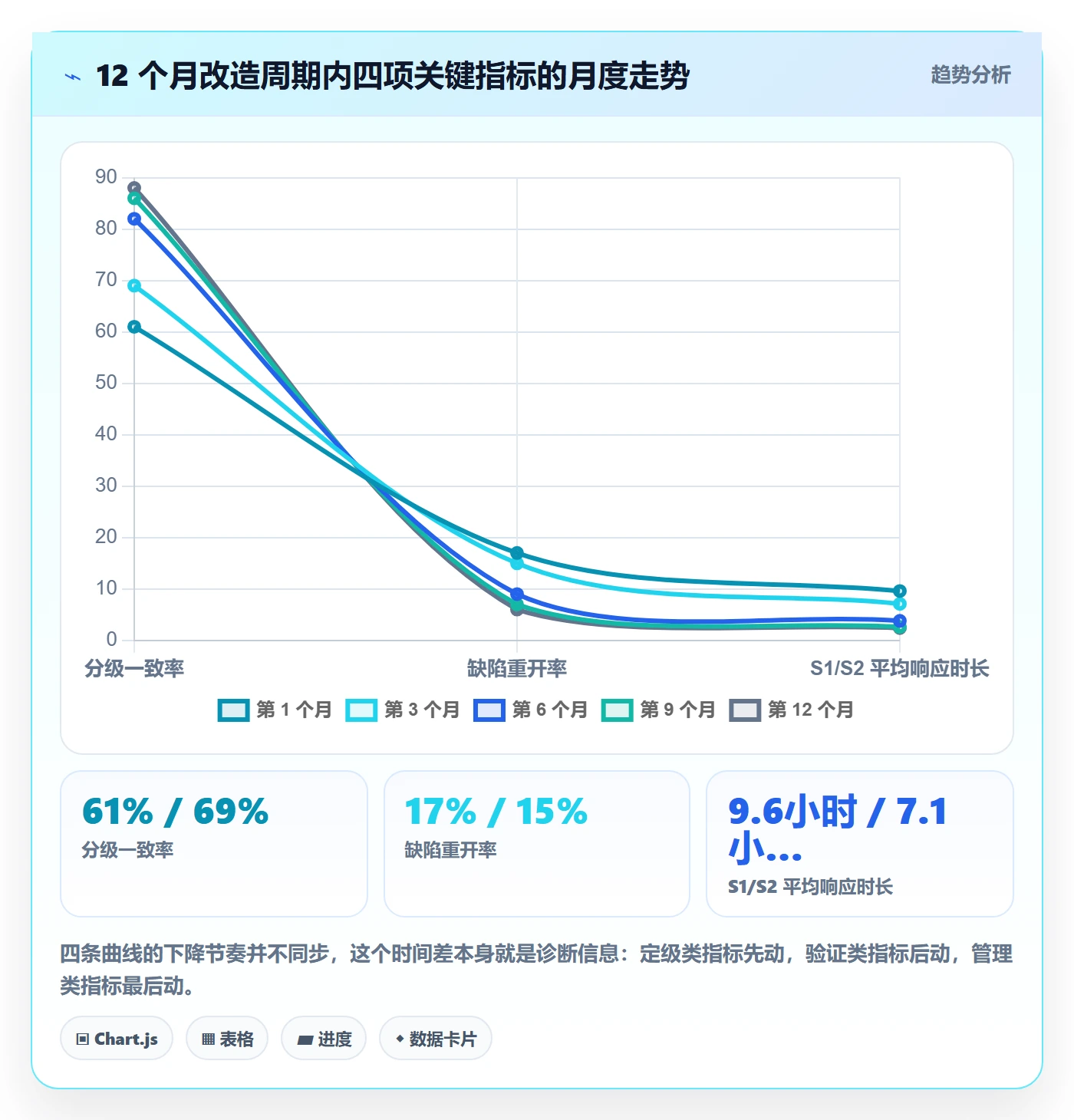 严重程度流程与规范:跨部门团队Bug / 缺陷协同管理关键指标