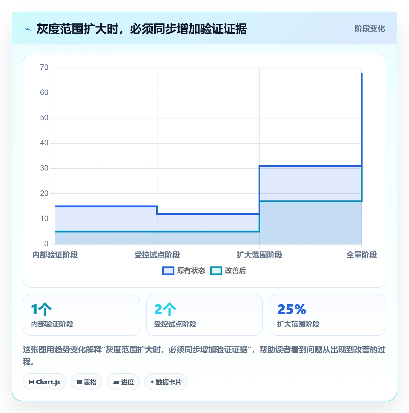 灰度发布管理方法大全：项目负责人发布管理协同管理落地清单