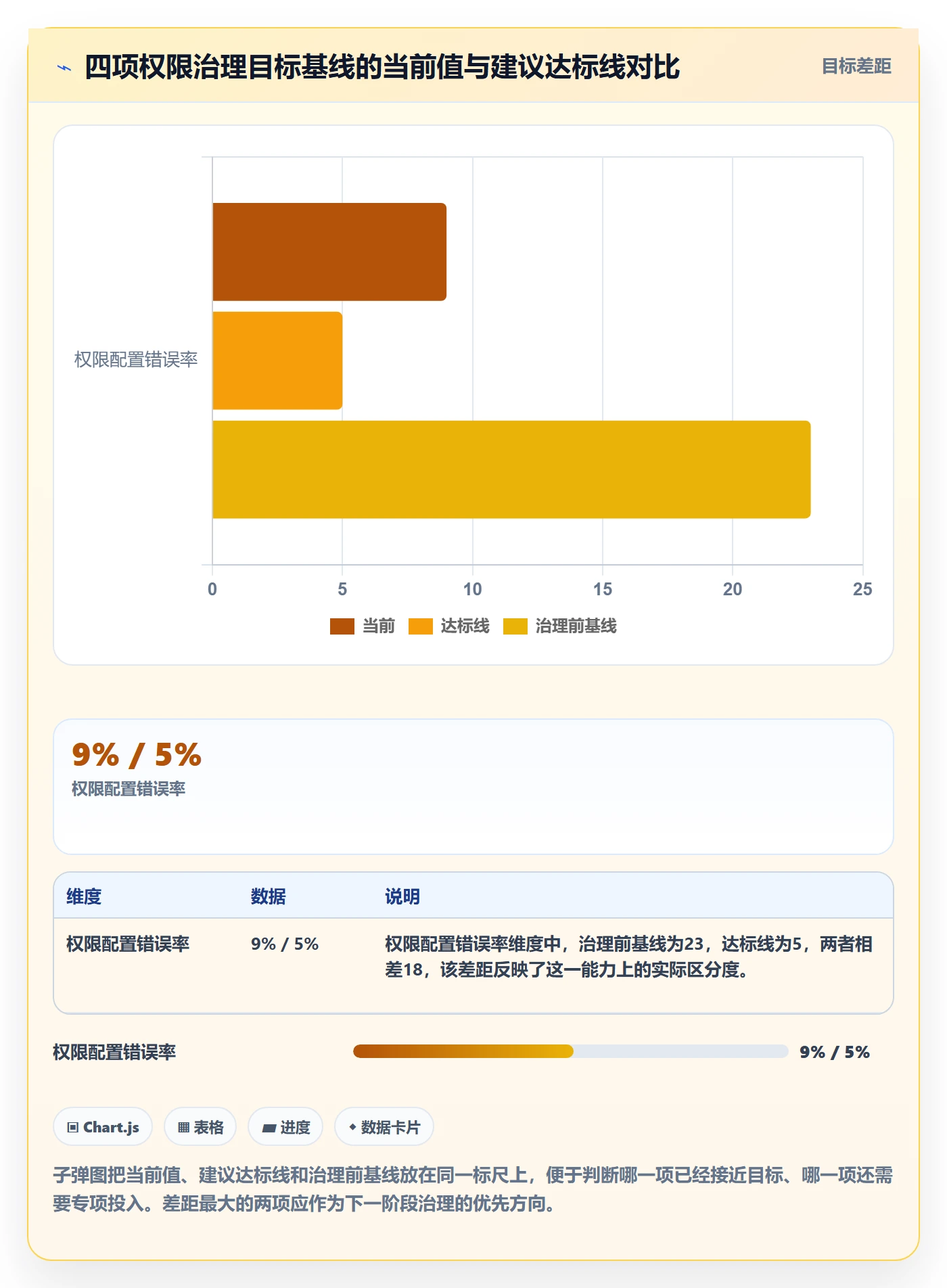 项目模板模板权限教程:项目经理制度设计,避坑指南