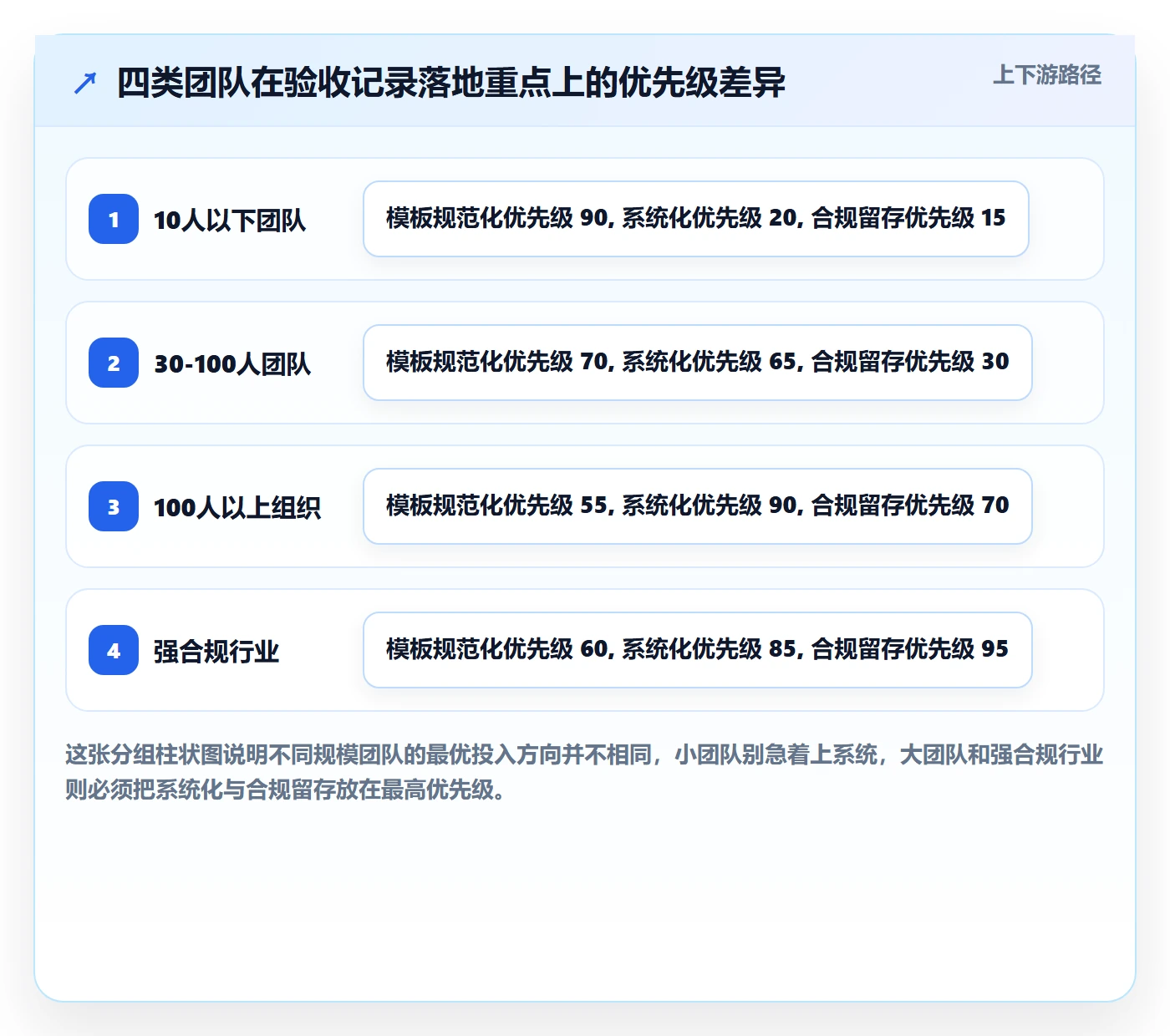 任务验收如何做好验收记录?项目成员协同管理与操作步骤