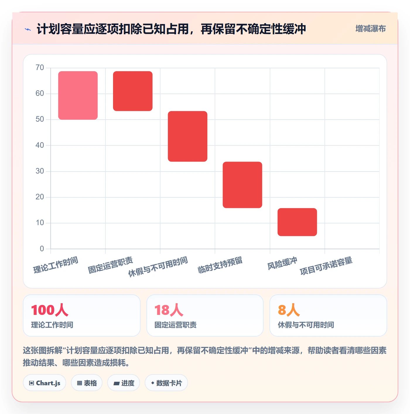 工作负载流程与规范:跨部门团队资源负载流程优化关键指标