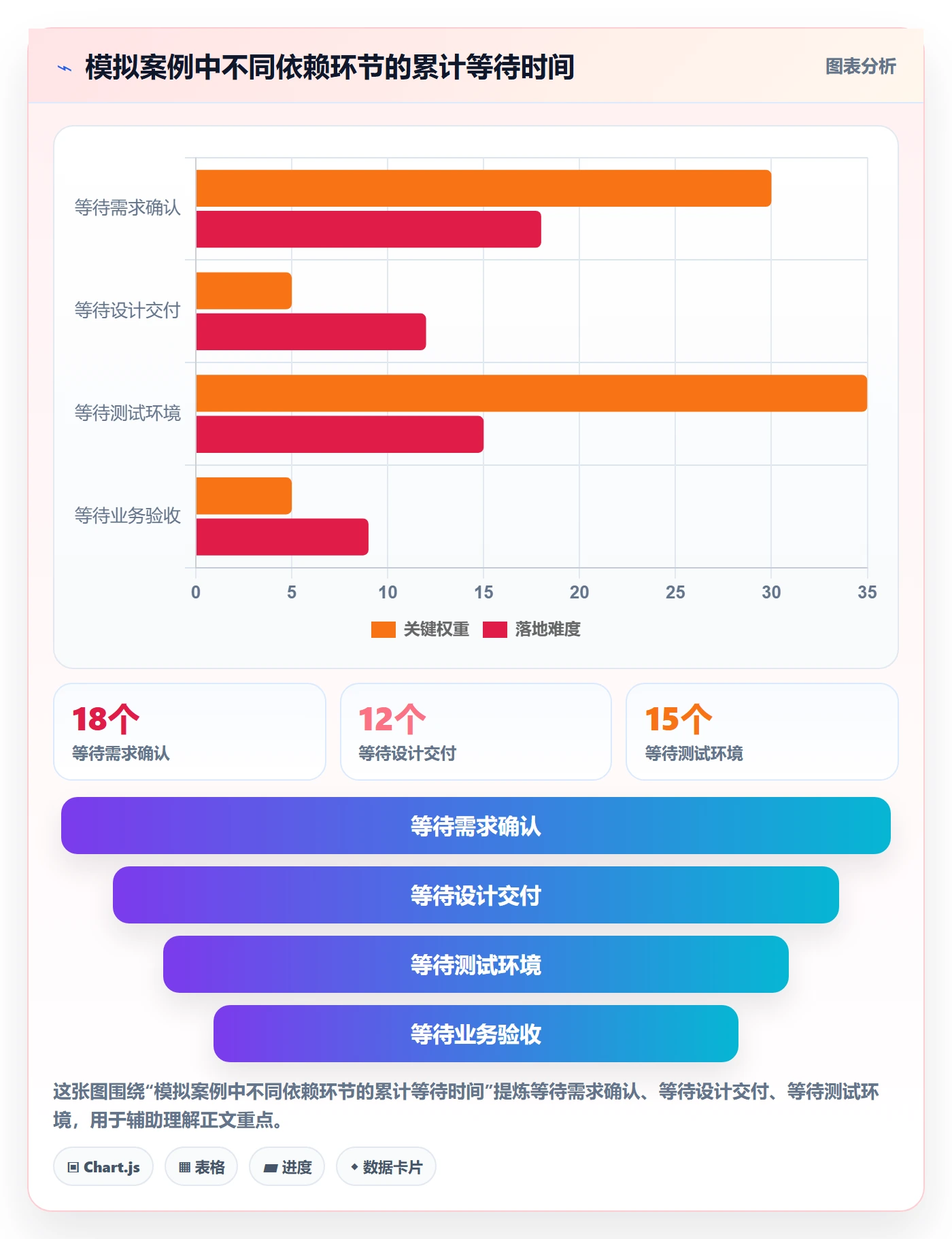 迭代管理如何做好Sprint?跨部门团队数据分析与操作步骤