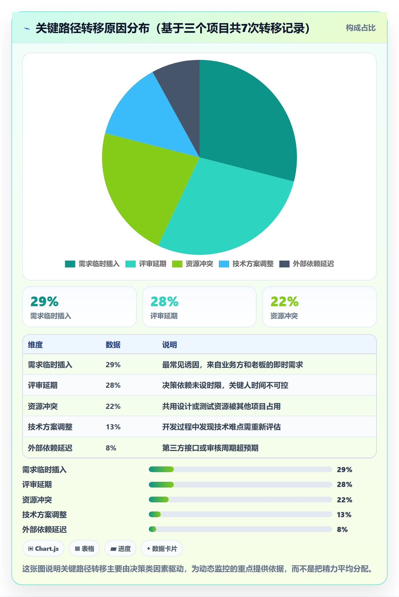 关键路径实操方法:产品经理提升任务依赖效率的流程优化方法与模板