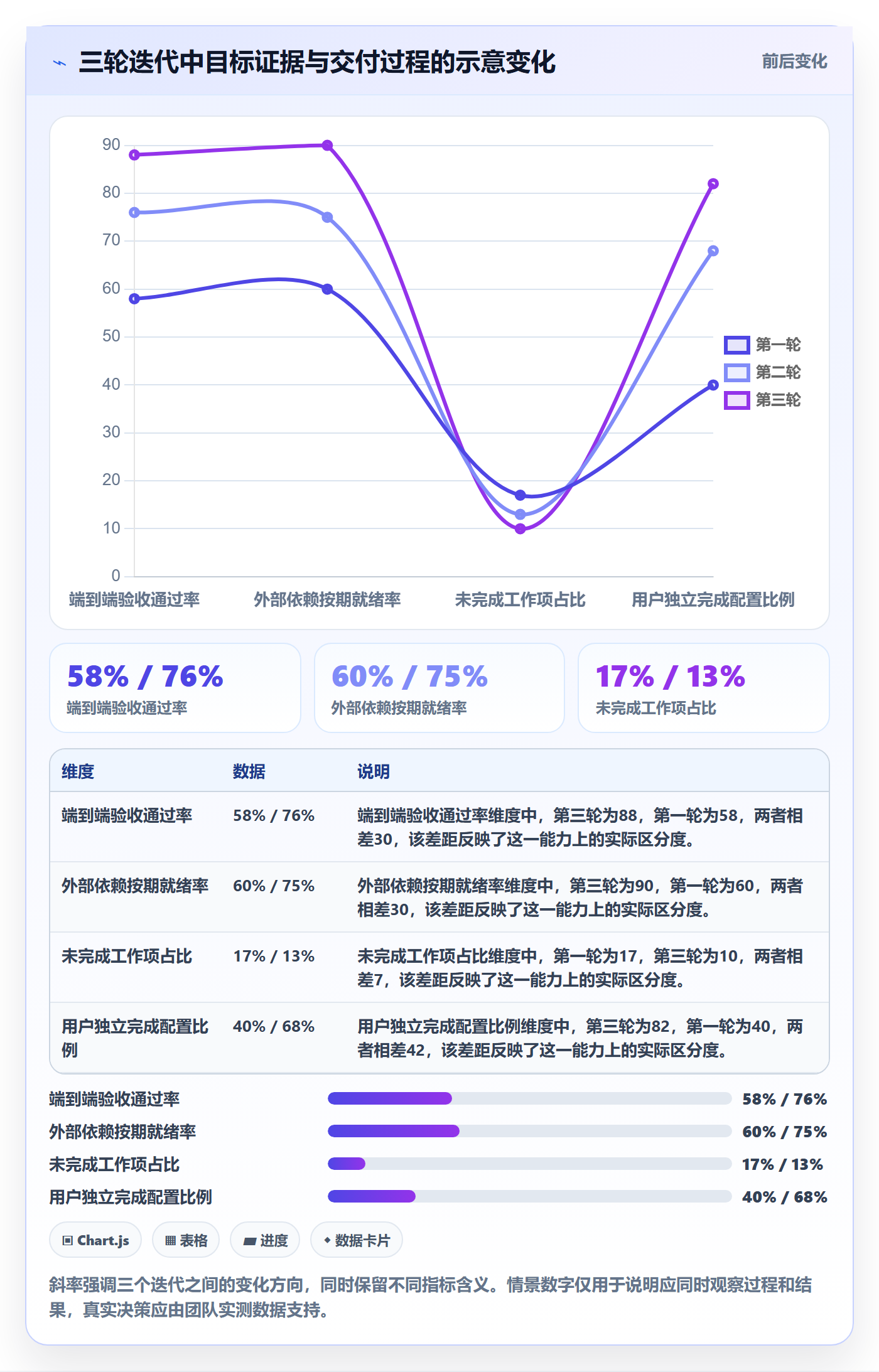 迭代最佳实践:项目成员敏捷项目协同管理,常见问题
