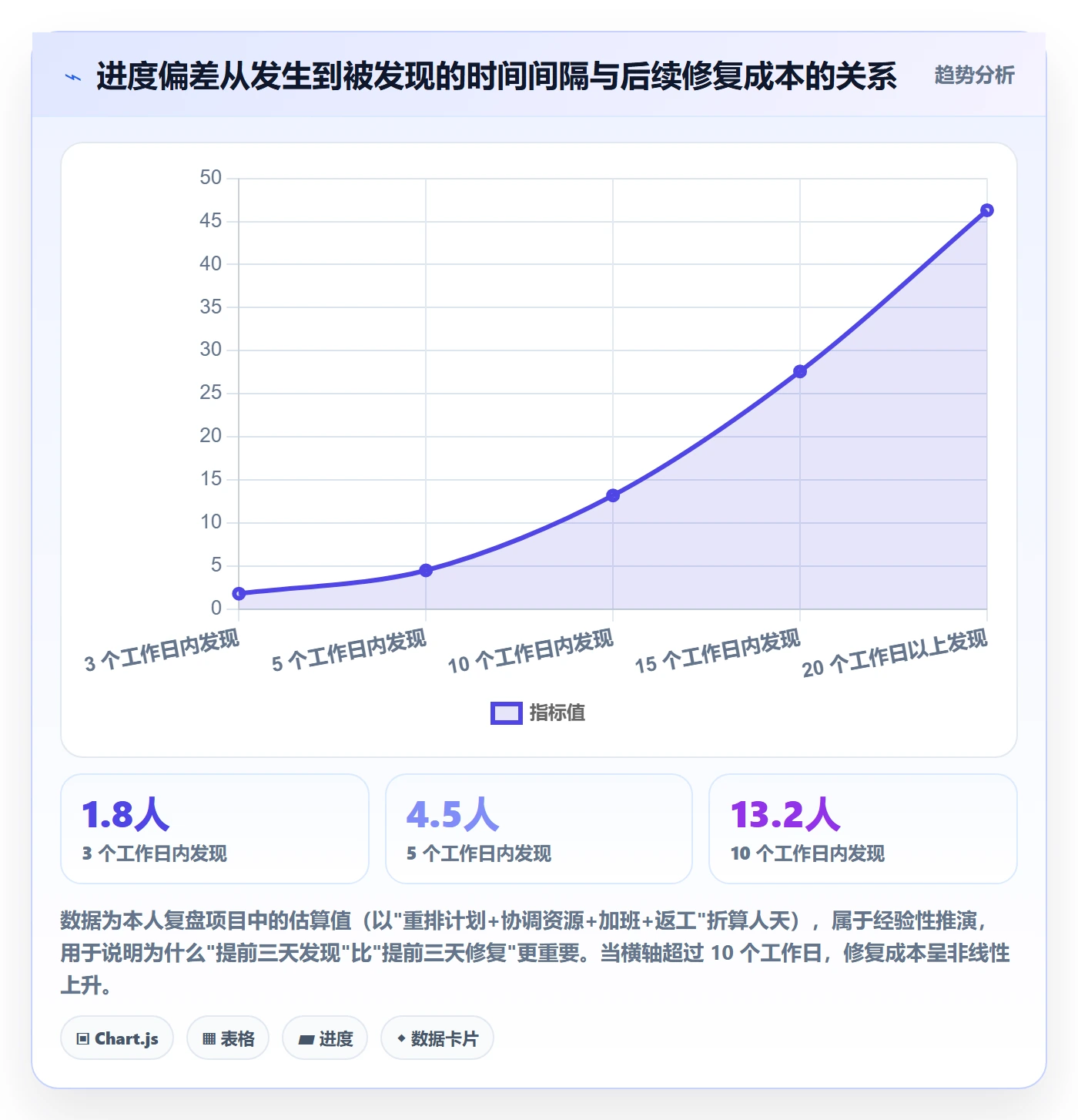 目标进度管理方法大全:项目成员项目目标风险控制落地清单