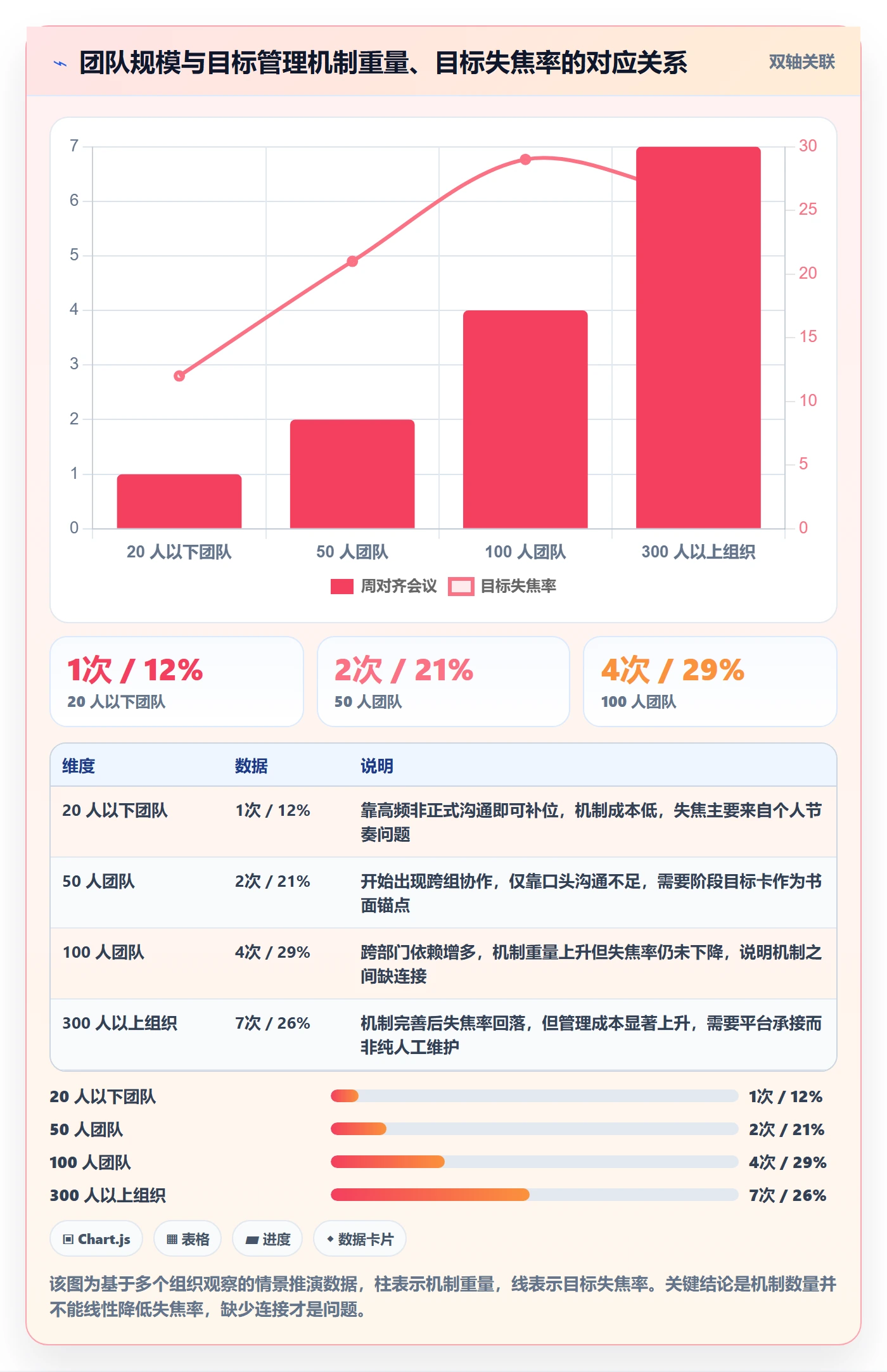 阶段目标管理指南:项目成员如何做好项目目标,流程优化全流程